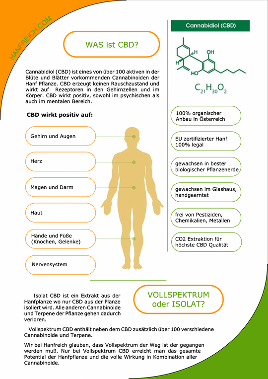 CBD wirkt positiv